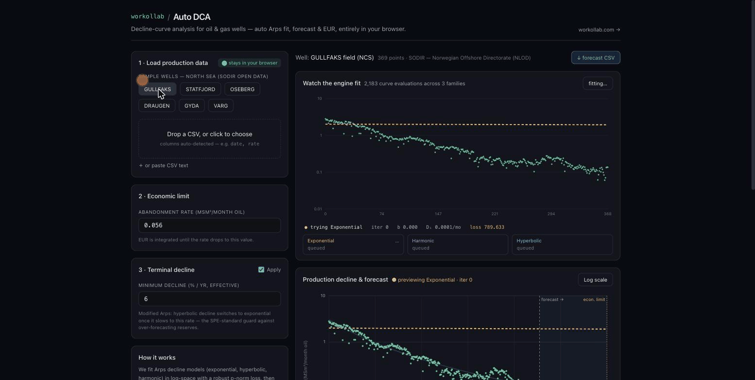 Auto DCA running in the browser: selecting the Gullfaks SODIR well and watching the optimizer fit Arps decline models live, with a decline-and-forecast chart and a terminal-decline guard.